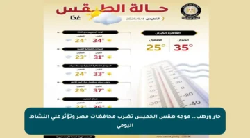 حار ورطب.. موجة طقس الخميس تضرب محافظات مصر وتؤثر على النشاط اليومي